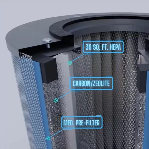 Austin Air Purification Healthmate Junior Replacement Filters - Image 7