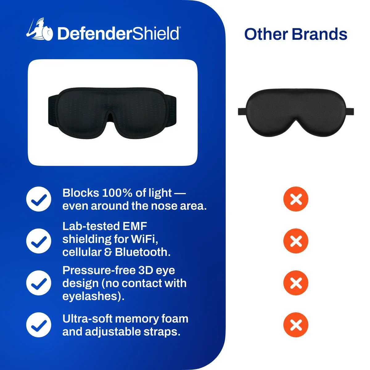 DefenderShield EMF Radiation Protection Sleep Mask - Image 7