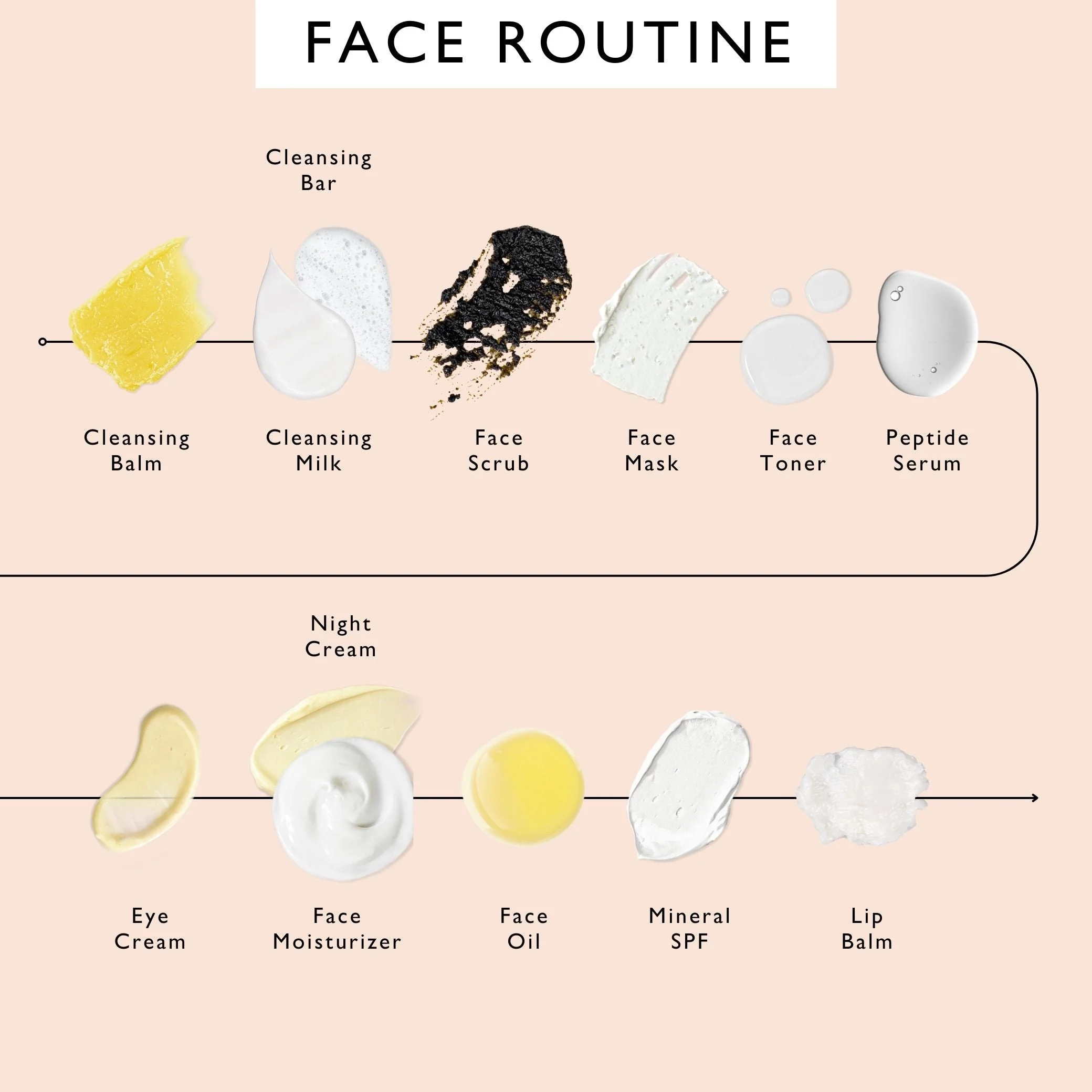 UpCircle The Acne-Prone Bundle - Image 11